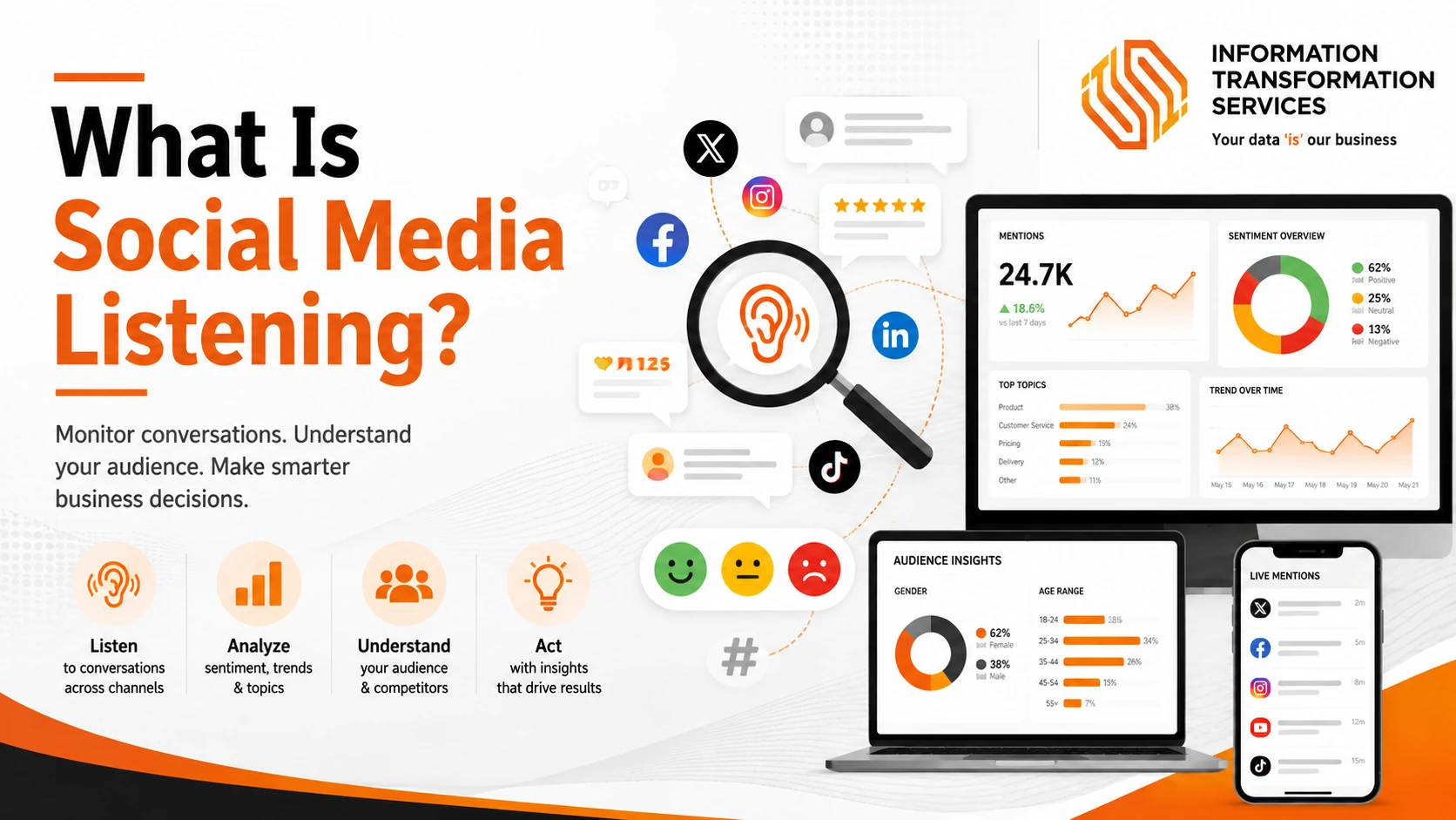 What Is Social Media Listening?