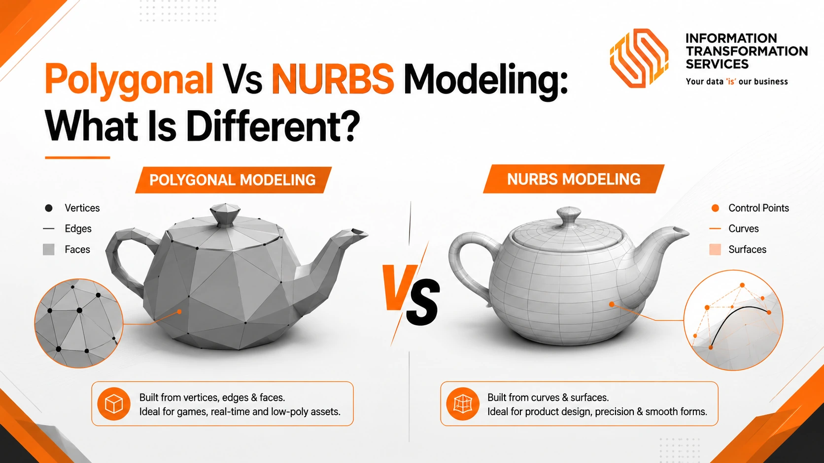 Polygonal Vs NURBS Modeling: What Is Different?