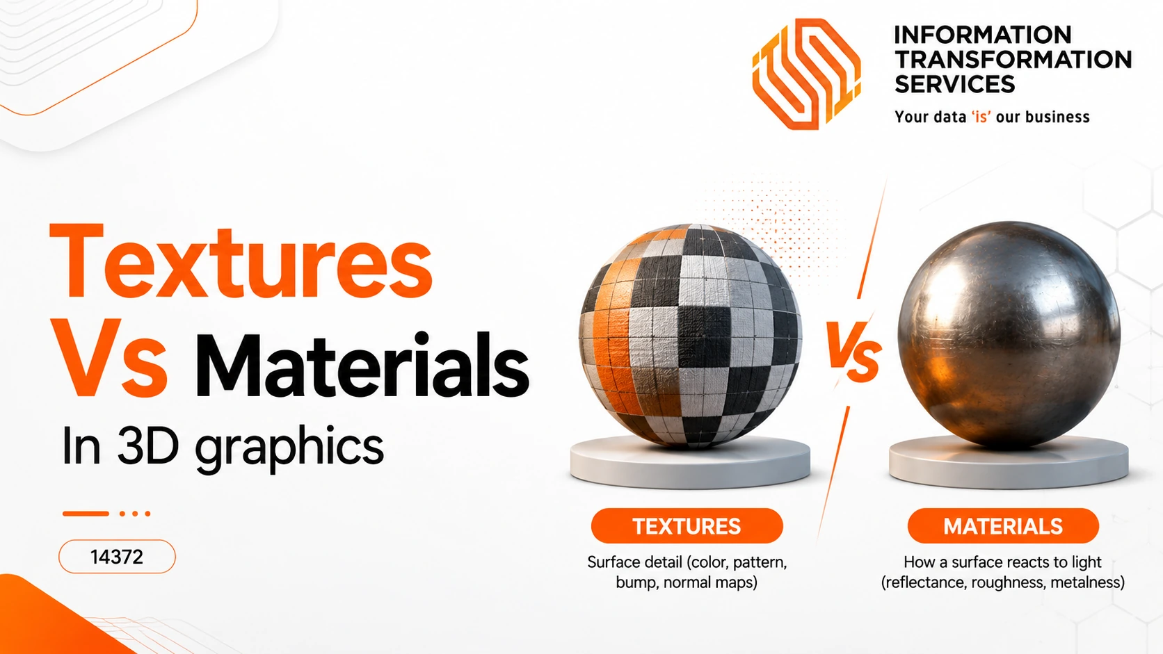 Textures Vs Materials In 3D graphics