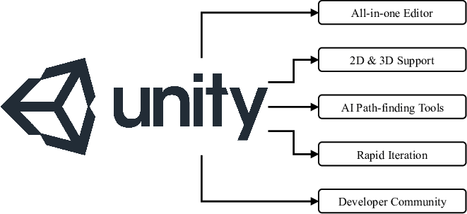 Unity game engine features | Download Scientific Diagram
