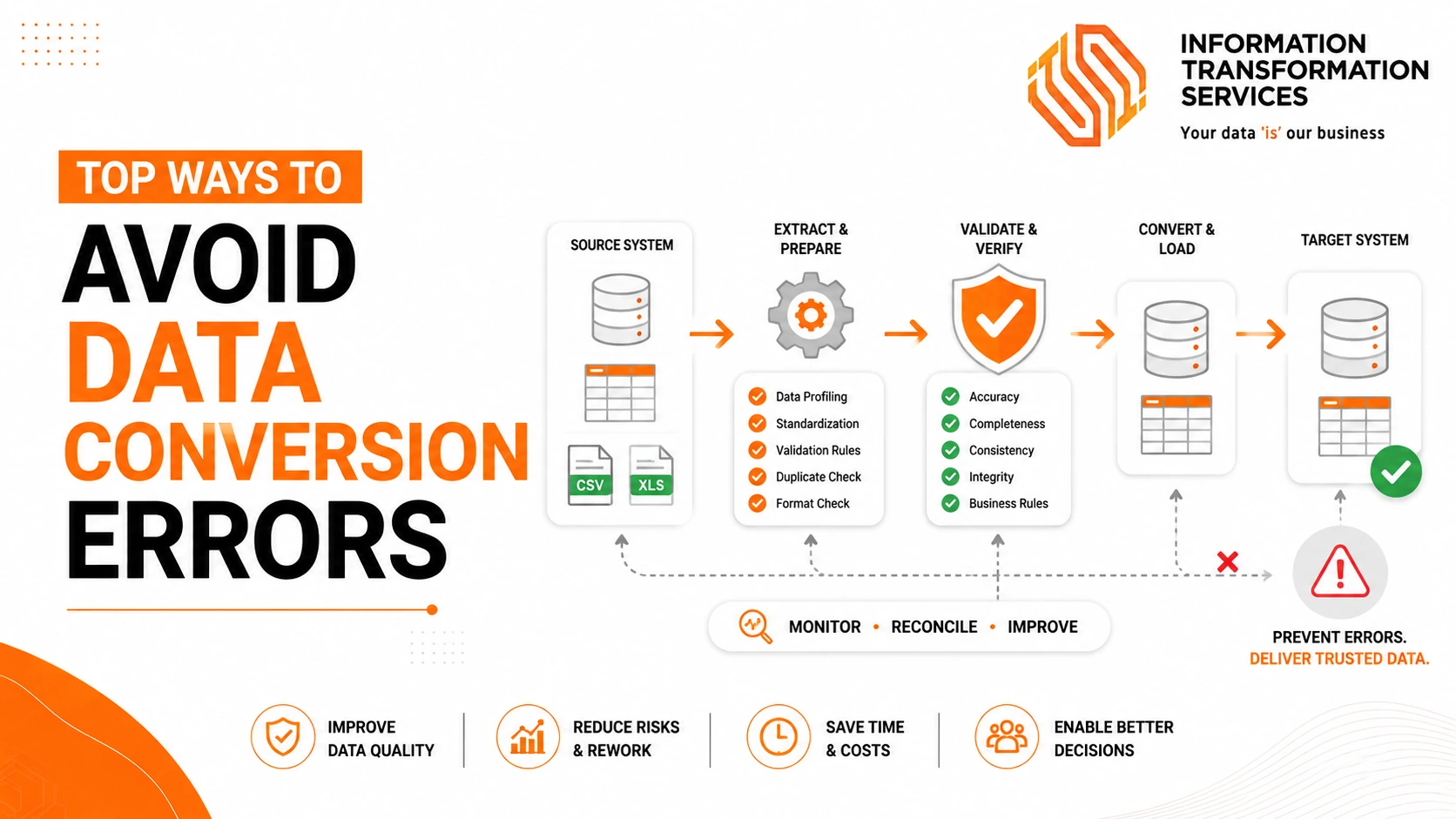 Top Ways To Avoid Data Conversion Errors
