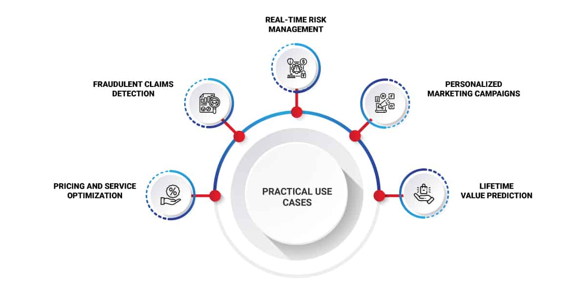 Use Cases & Benefits of Data Analytics in Insurance Industry