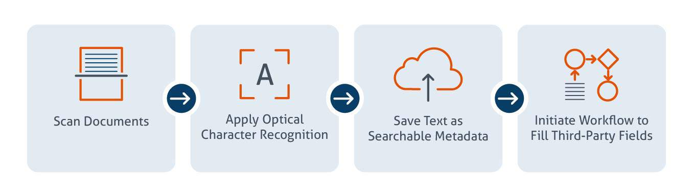 What is Optical Character Recognition (OCR)? | Laserfiche