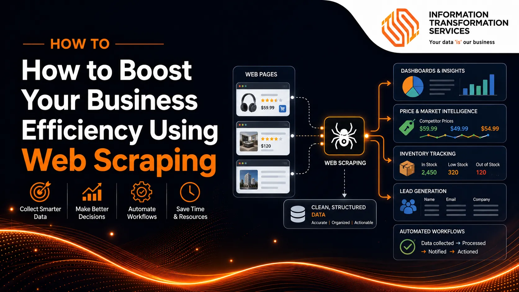 How To Boost Your Business Efficiency Using Web Scraping?