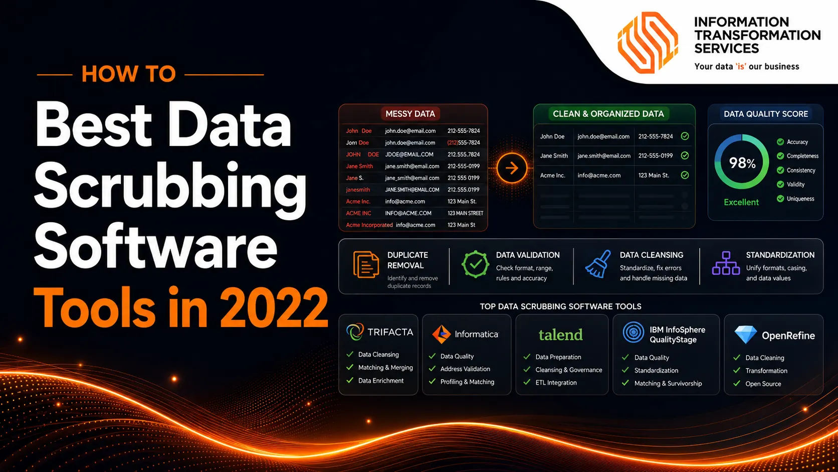 Best Data Scrubbing Software Tools In 2022