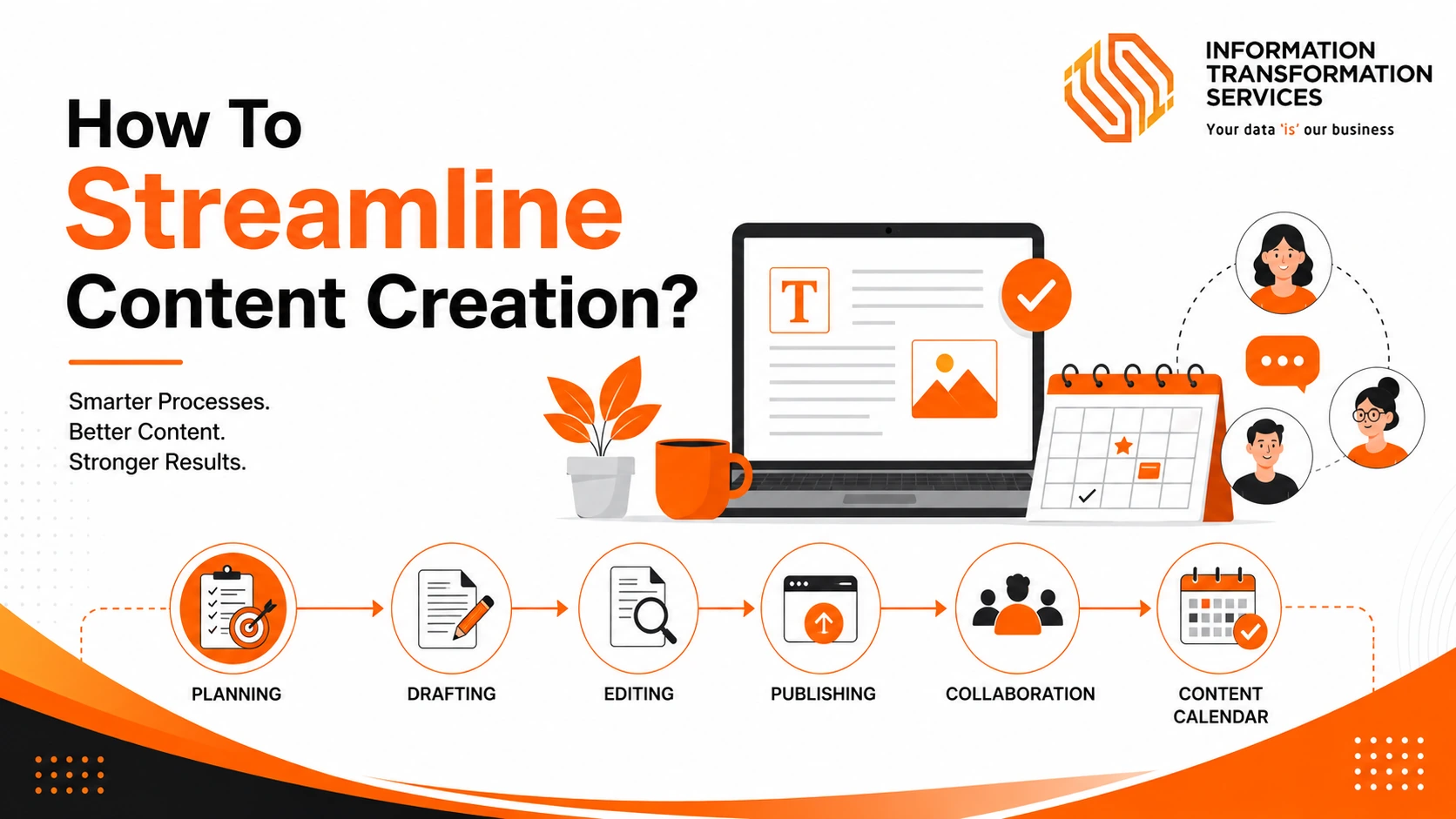 How To Streamline Content Creation?