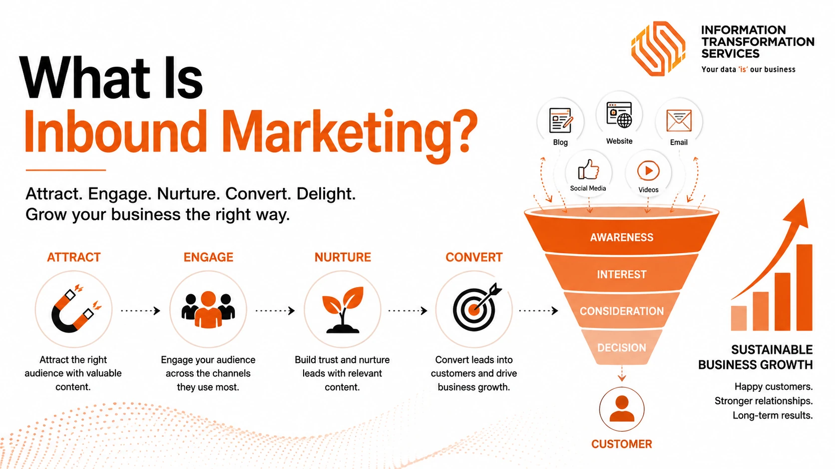 What Is Inbound Marketing?