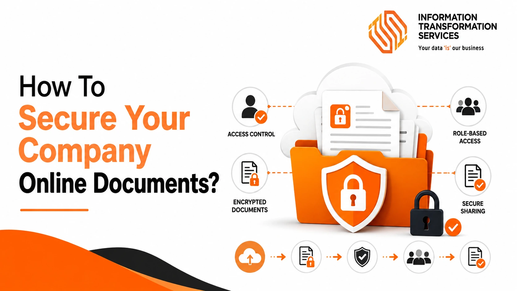 How To Secure Your Company Online Documents?