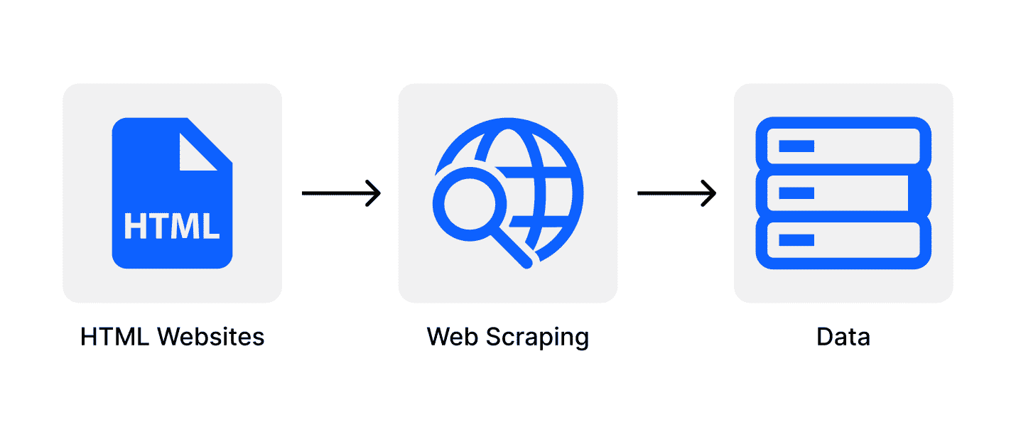 aakashns/python-web-scraping-and-rest-api - Jovian