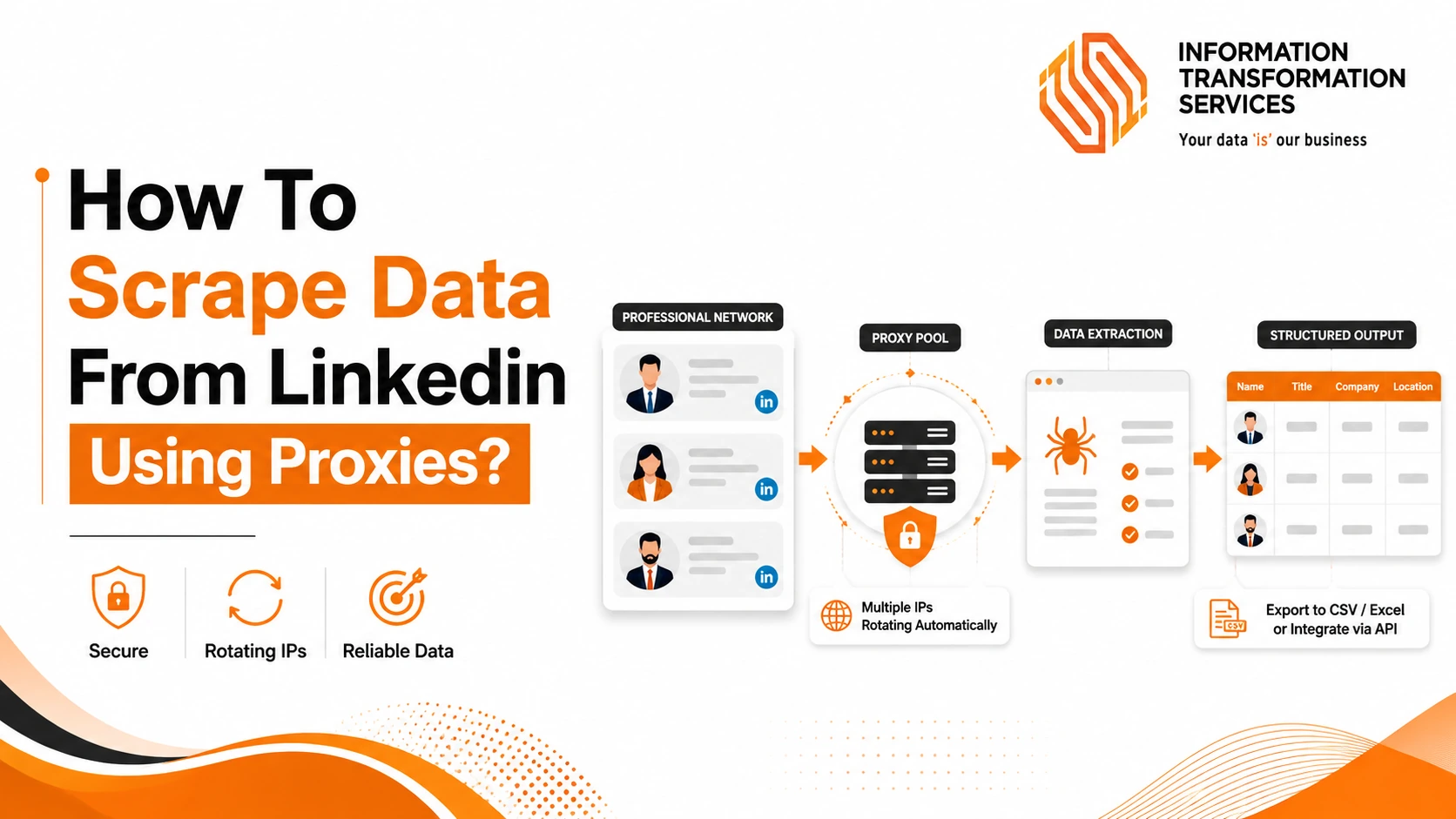 How To Scrape Data From Linkedin Using Proxies?