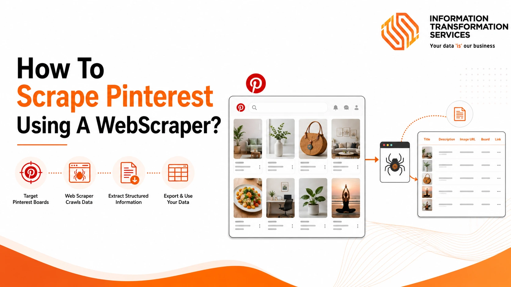How To Scrape Pinterest Using A WebScraper?