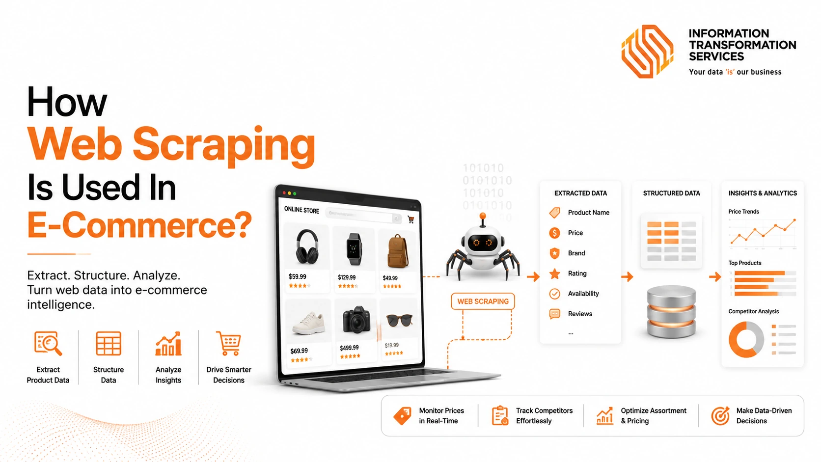 How Web Scraping Is Used In E-Commerce?