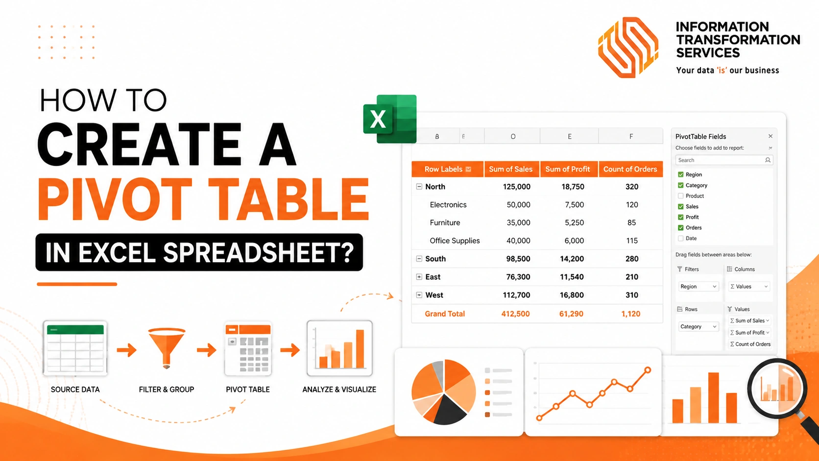 How To Create A Pivot Table In Excel Spreadsheet?