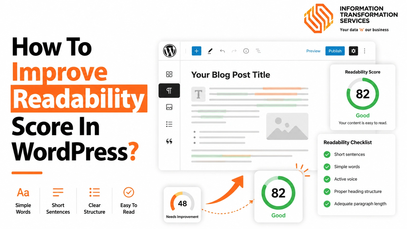 How To Improve Readability Score In WordPress?