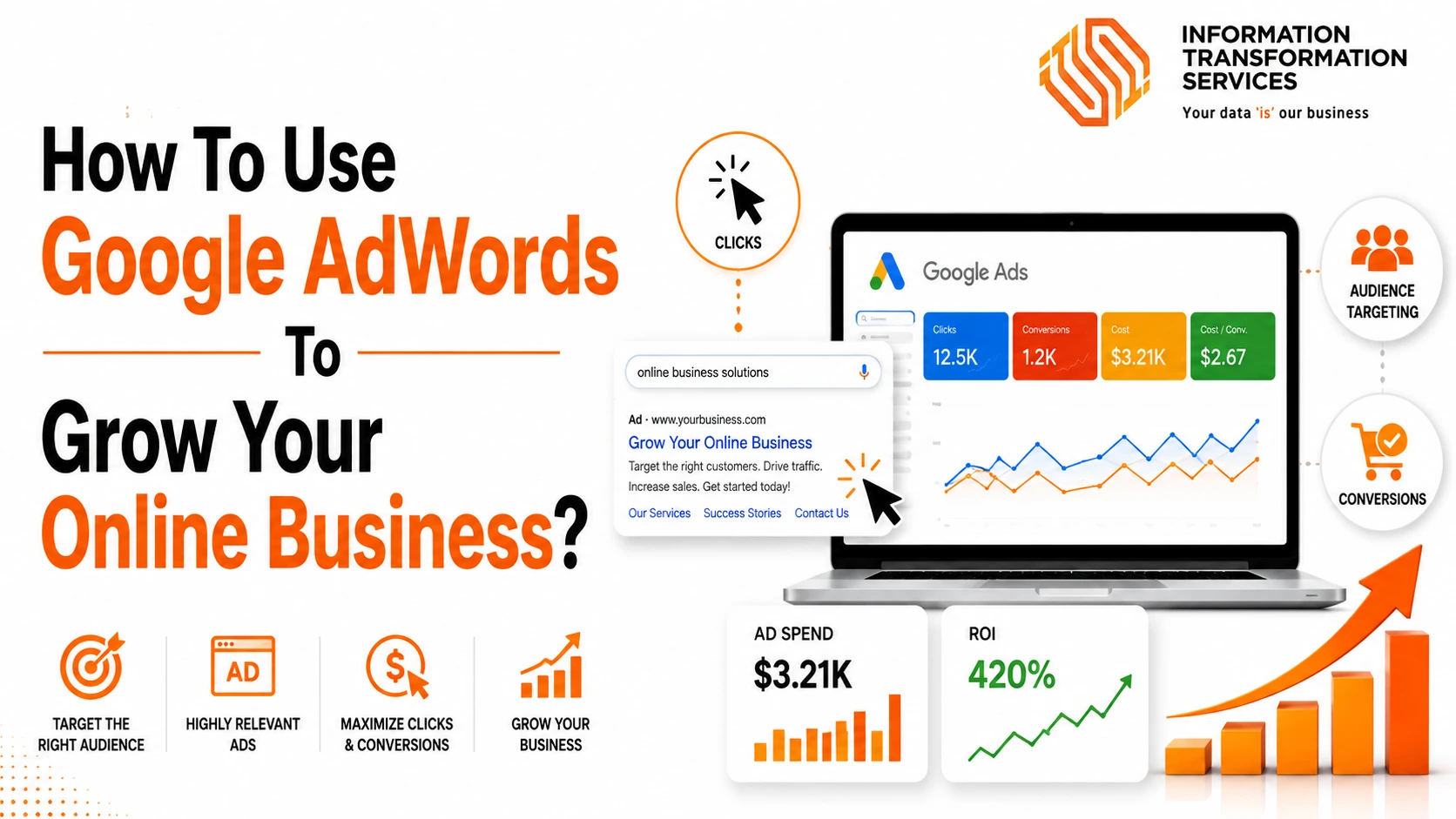 How To Use Google AdWords To Grow Your Online Business?