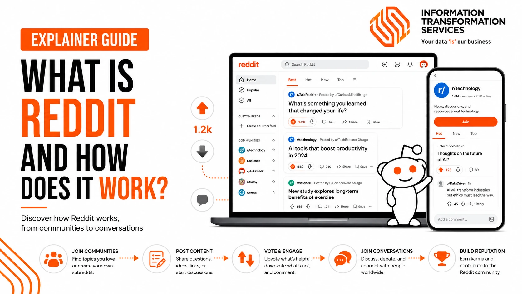 What Is Reddit And How Does It Work?