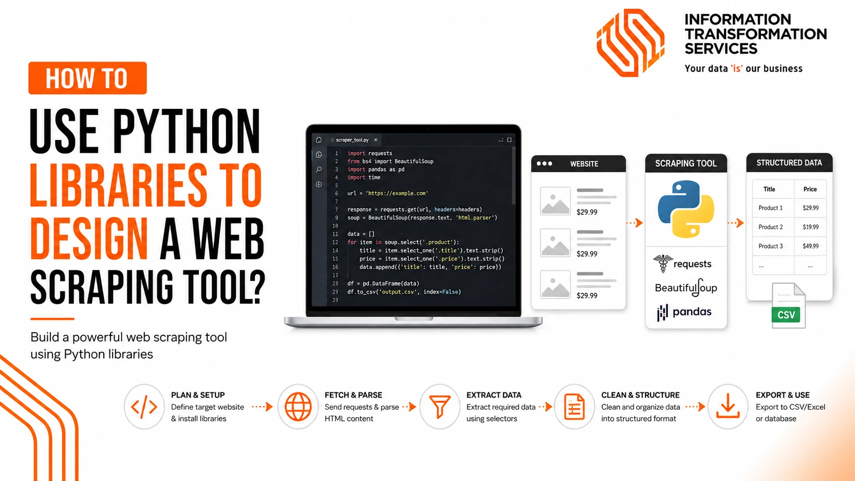 How to use Python libraries to design a web scraping tool?