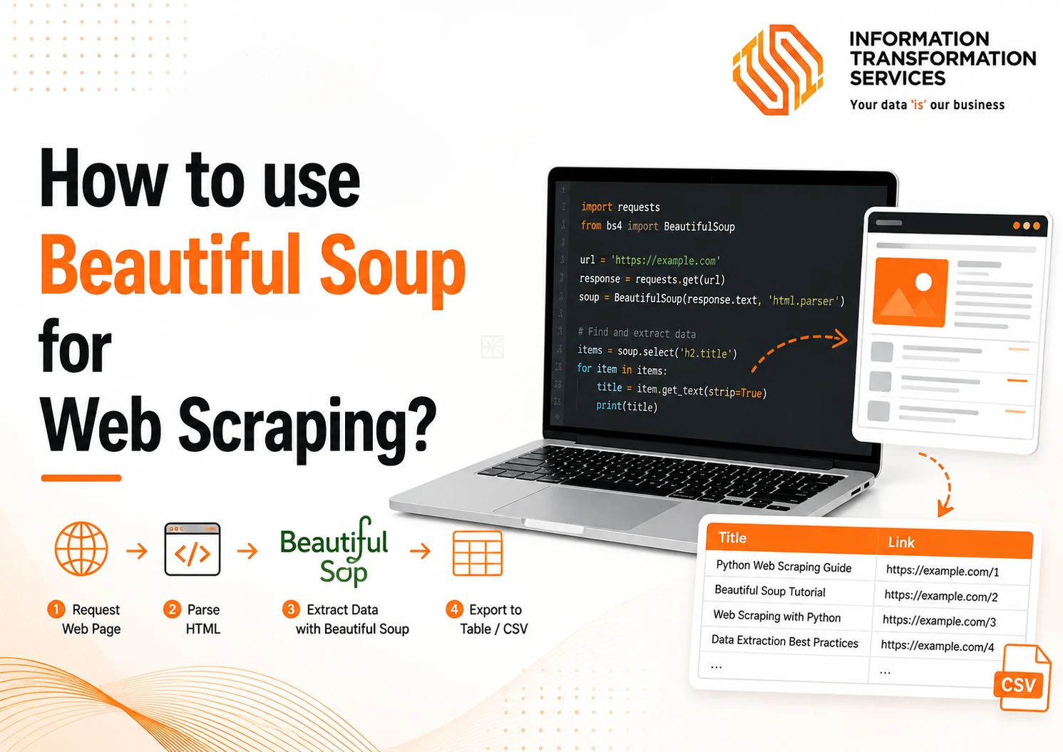 How to use Beautiful Soup for Web Scraping?