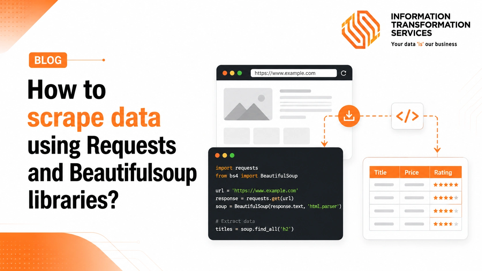 How to scrape data using Requests and Beautifulsoup libraries?