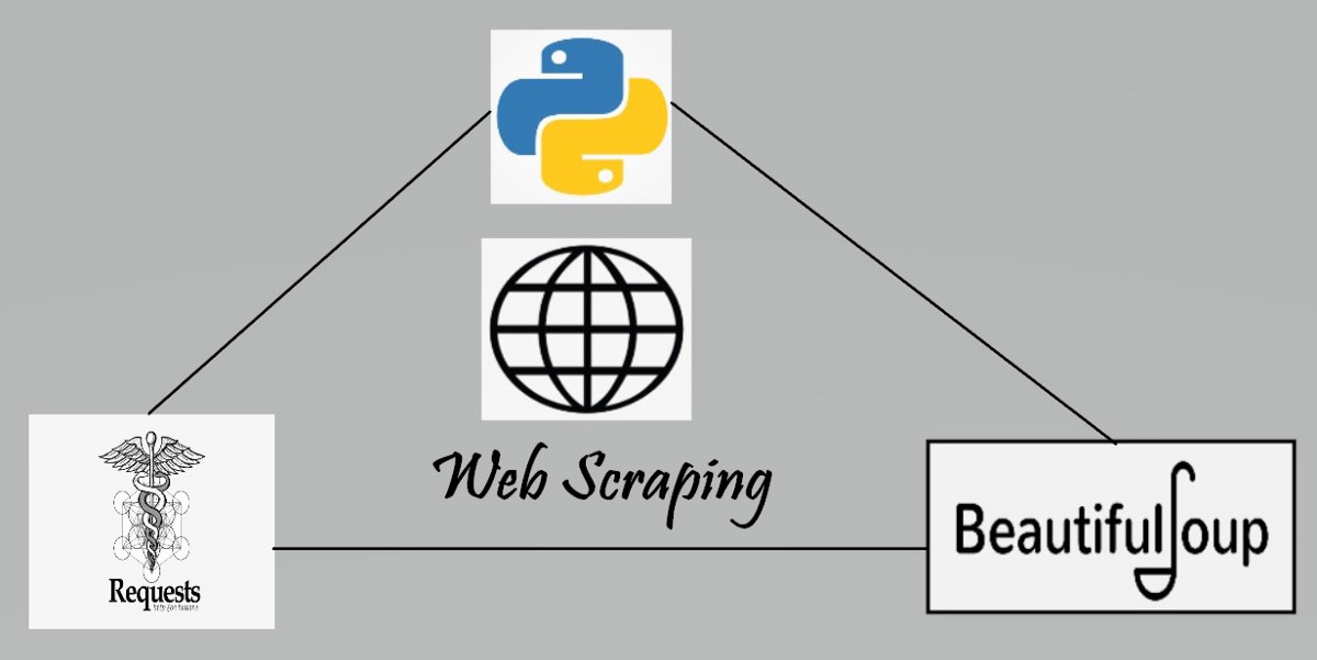 how-to-scrape-data-using-requests-and-beautifulsoup-libraries-its