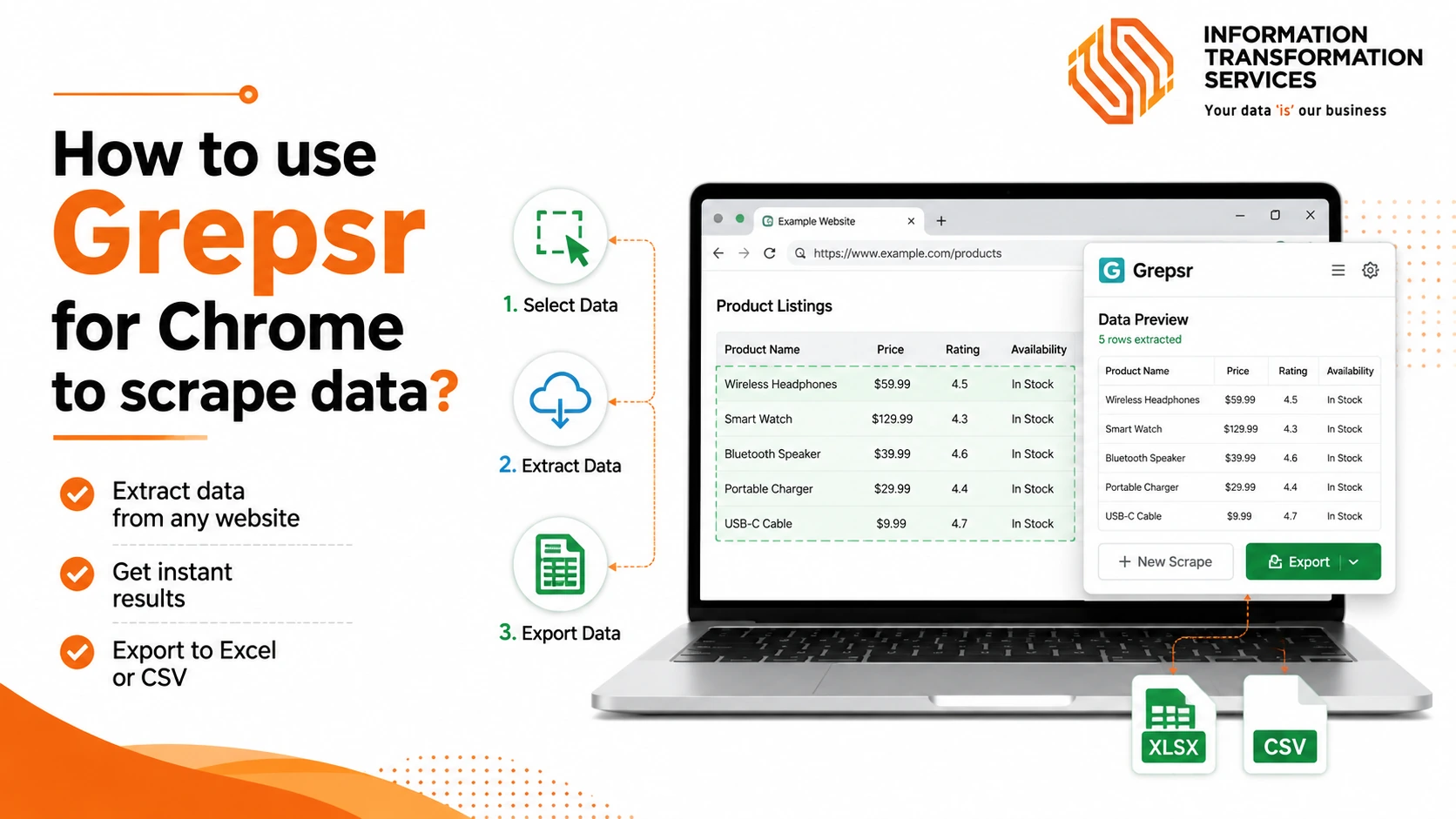 How to use Grepsr for Chrome to scrape data?