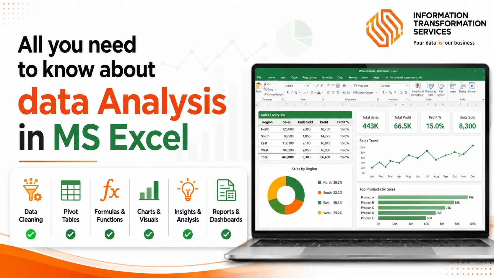 All you need to know about data Analysis in MS Excel