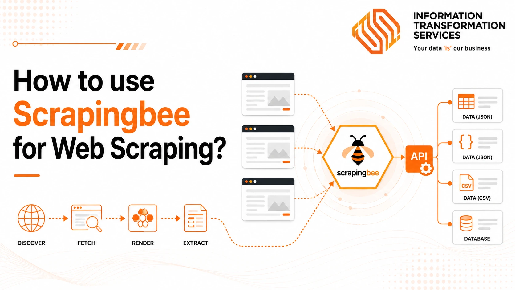 How to use Scrapingbee for Web Scraping?