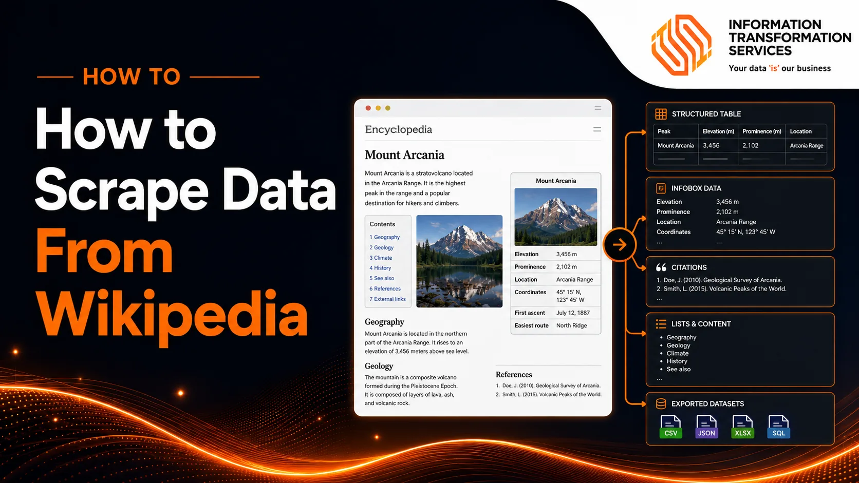 How to scrape data from Wikipedia?