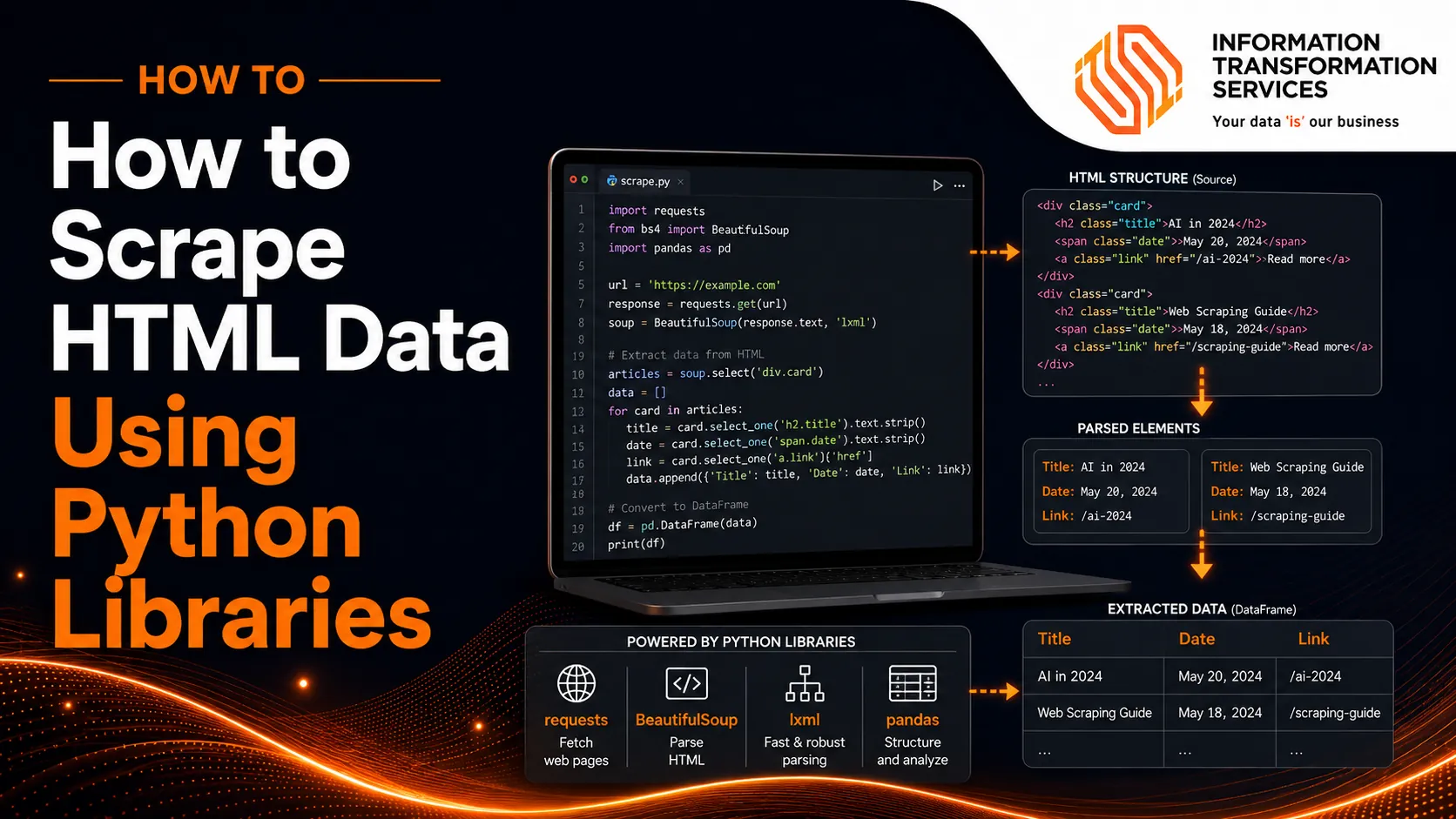 How to scrape HTML data using Python Libraries?