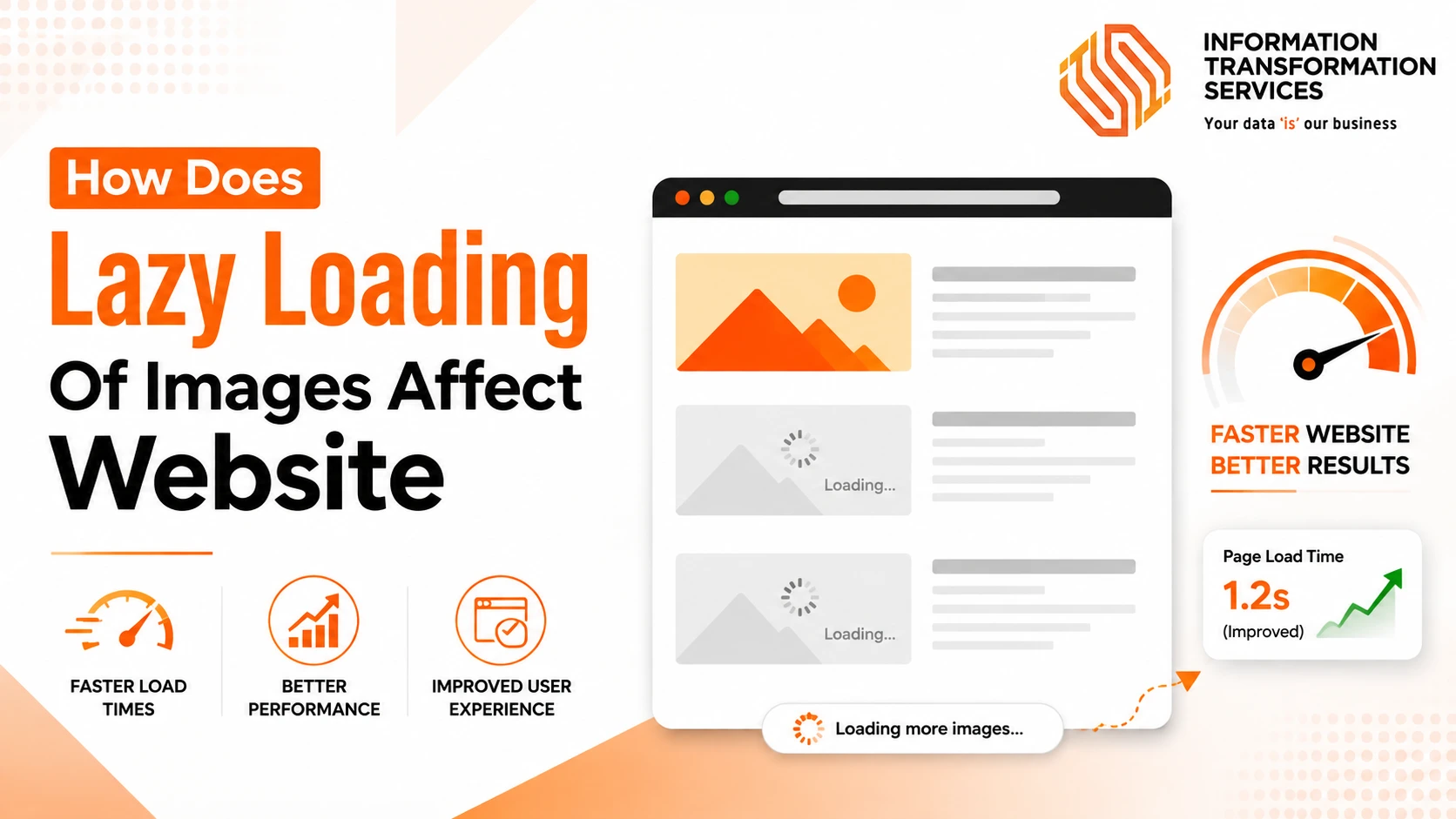 How Does Lazy Loading Of Images Affect Website