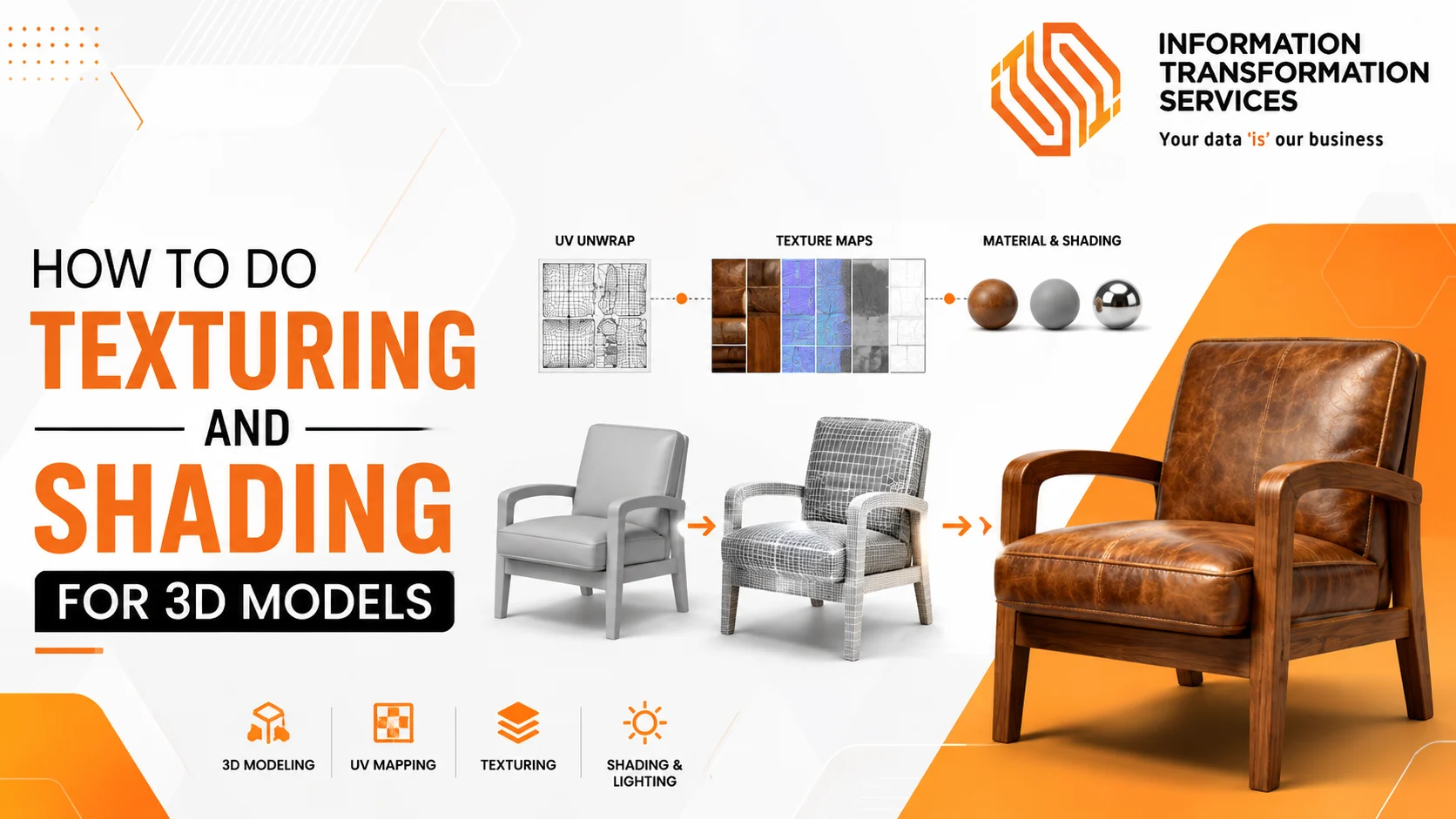 How To Do Texturing And Shading For 3D Models