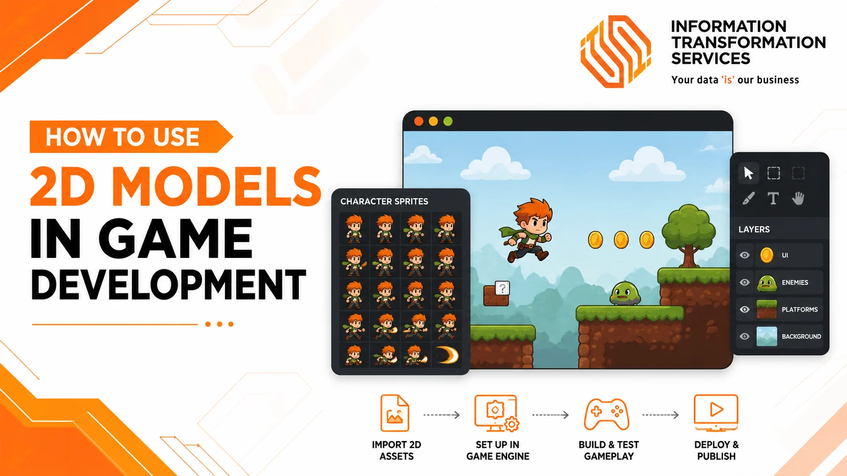 How To Use 2D Models In Game Development