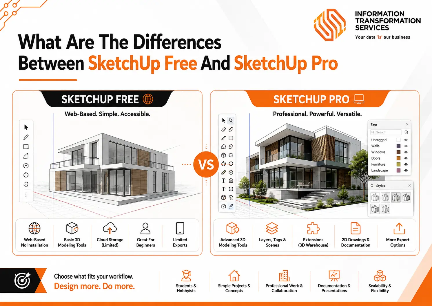 What Are The Differences Between SketchUp Free And SketchUp Pro