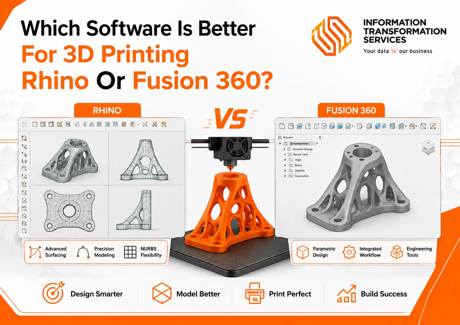 Which Software Is Better For 3D Printing Rhino Or Fusion 360?
