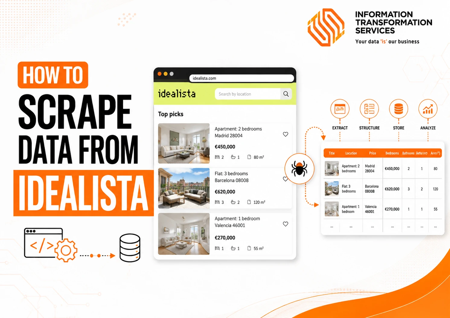 How To Scrape Data From Idealista