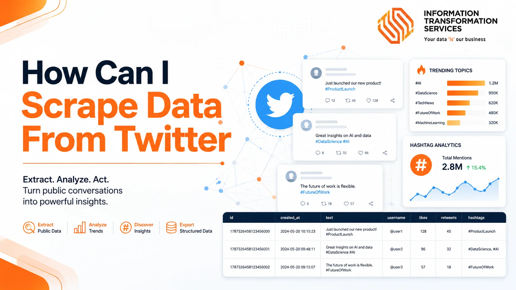 How Can I Scrape Data From Twitter