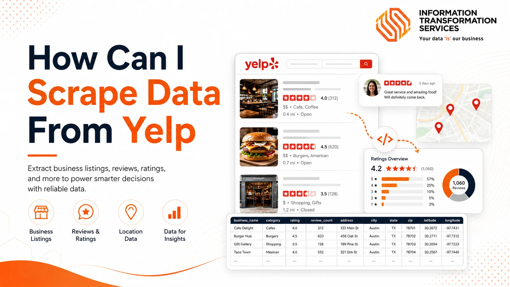 How Can I Scrape Data From Yelp