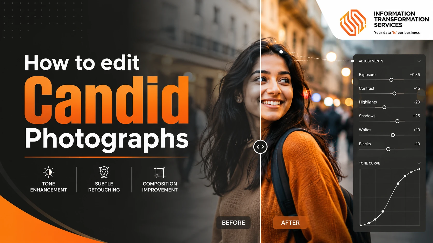How to edit Candid Photographs