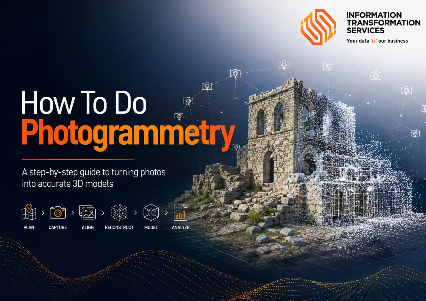 How To Do Photogrammetry