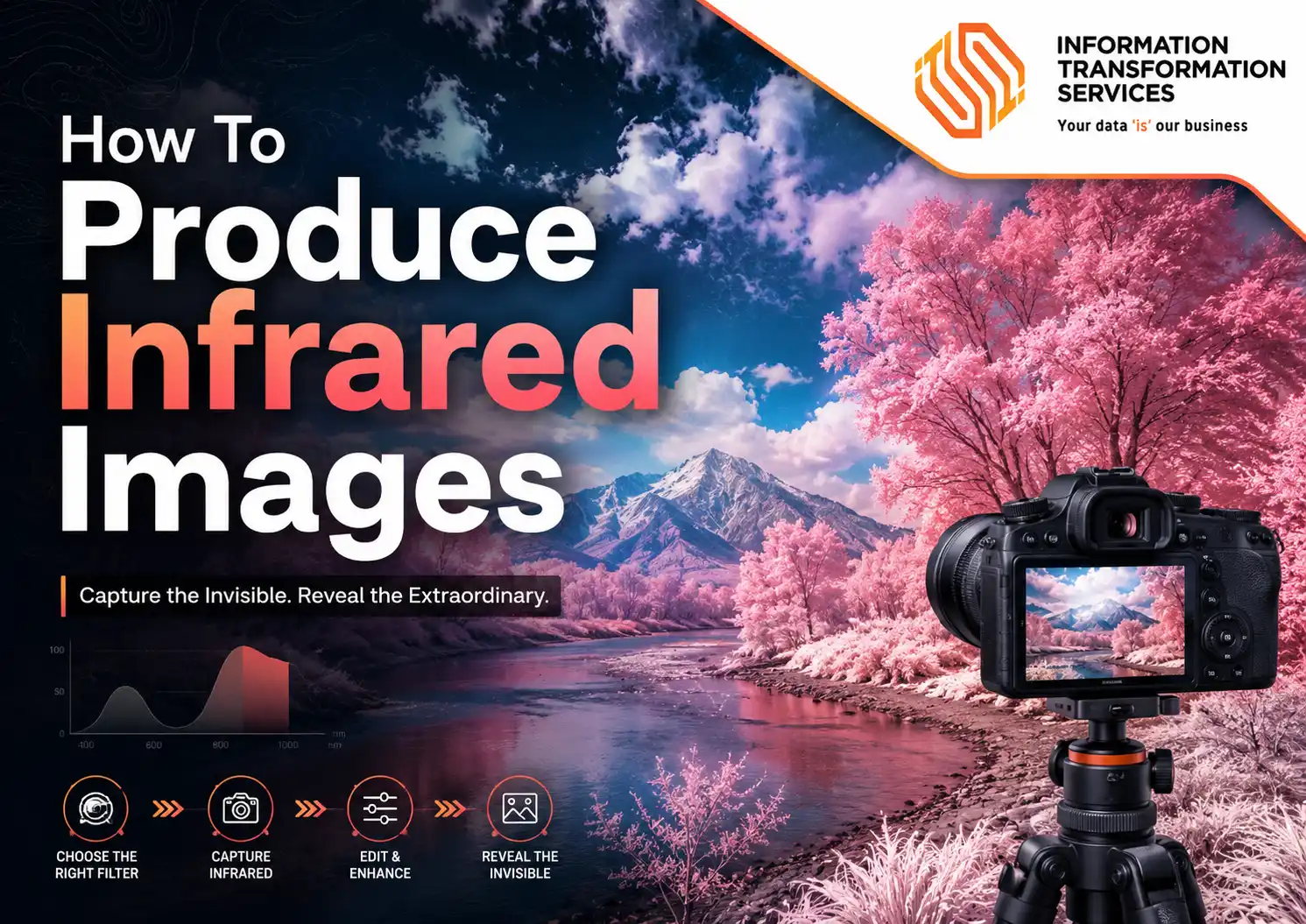 How To Produce Infrared Images