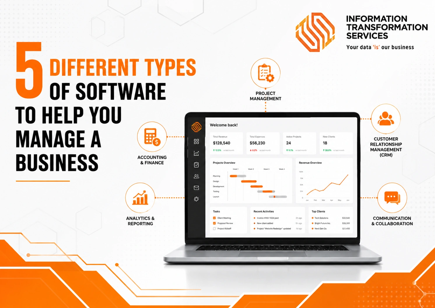 5 Different Types of Software to Help You Manage a Business
