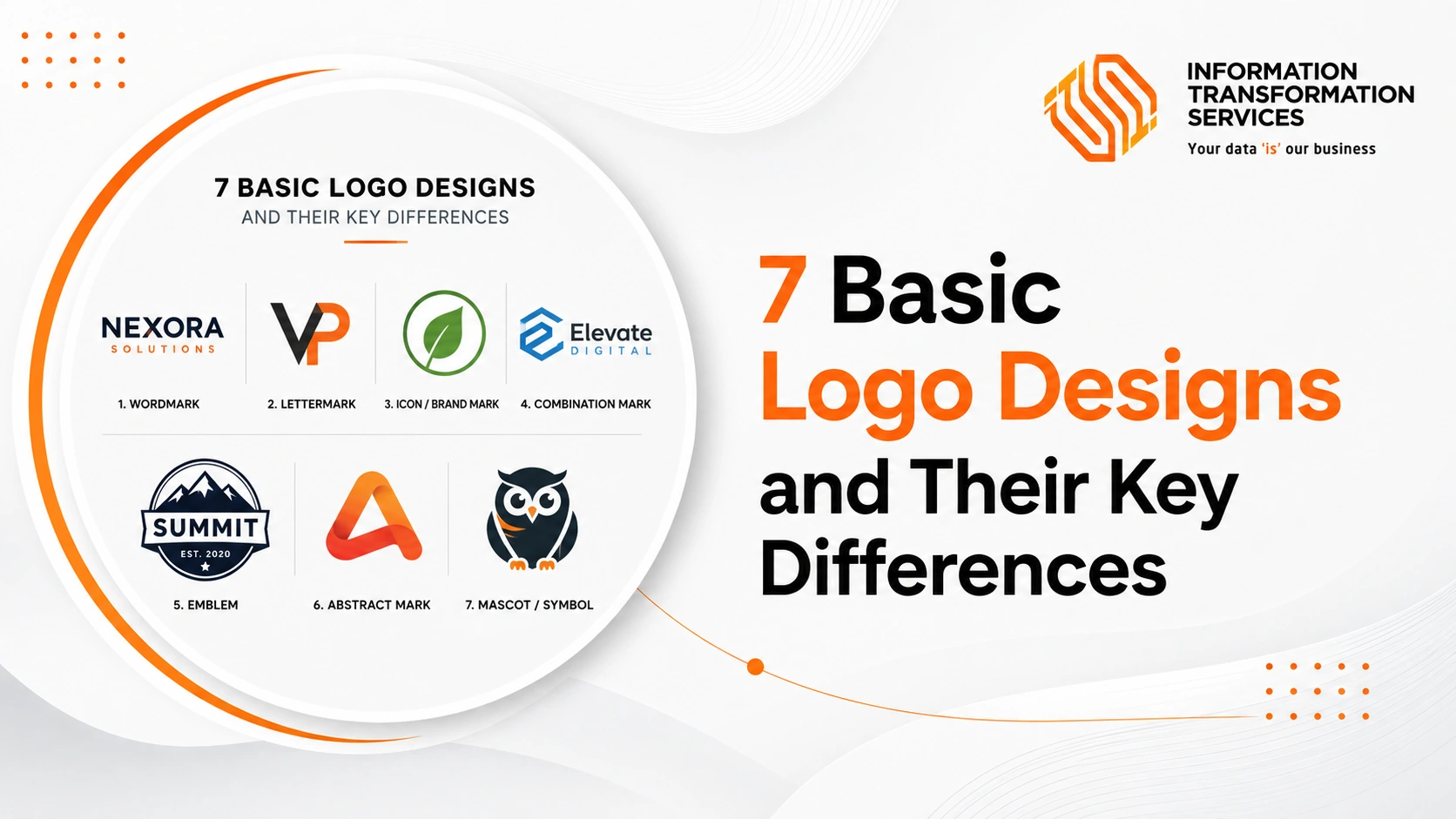 7 Basic Logo Designs and Their Key Differences
