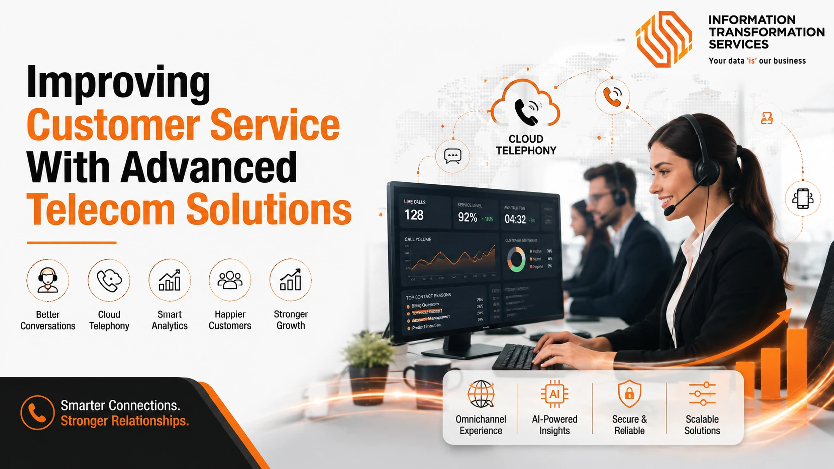 Improving Customer Service With Advanced Telecom Solutions