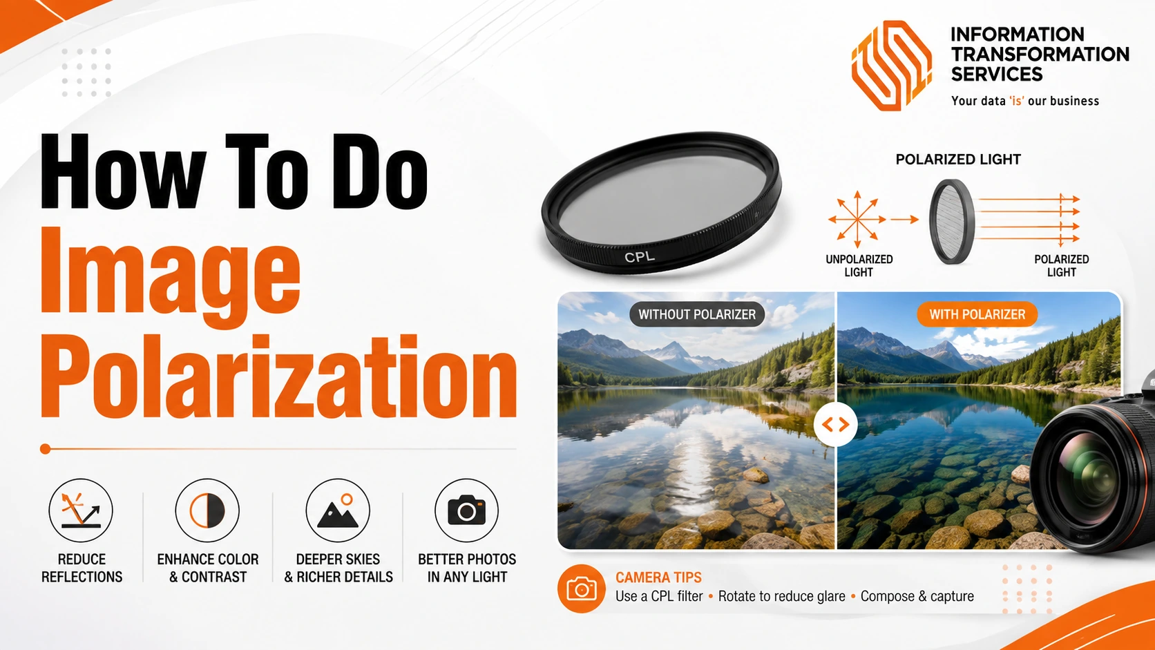 How To Do Image Polarization