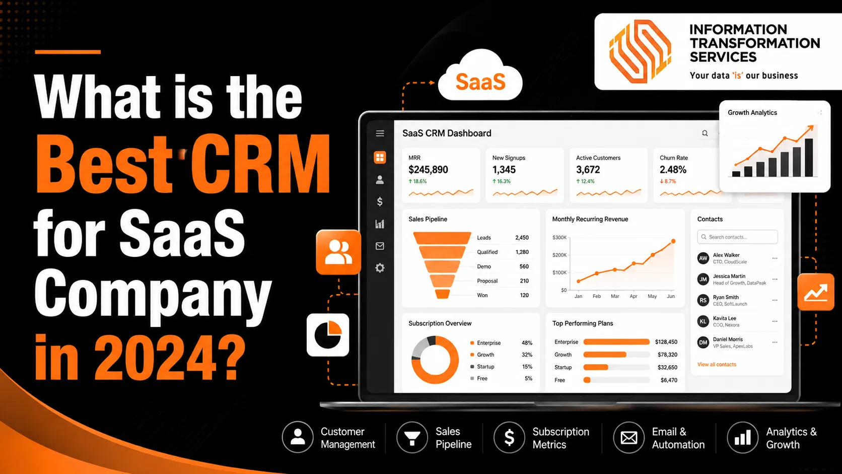 What is the Best CRM for SaaS Company in 2024?