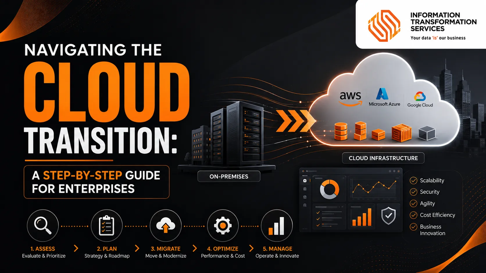 Navigating The Cloud Transition: A Step-By-Step Guide For Enterprises