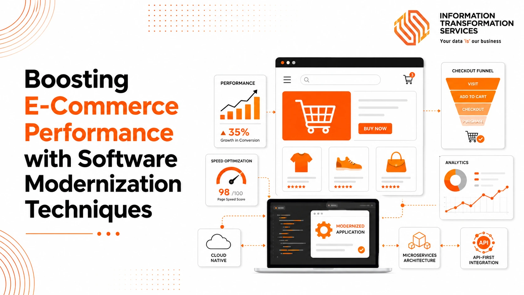 Boosting E-Commerce Performance with Software Modernization Techniques