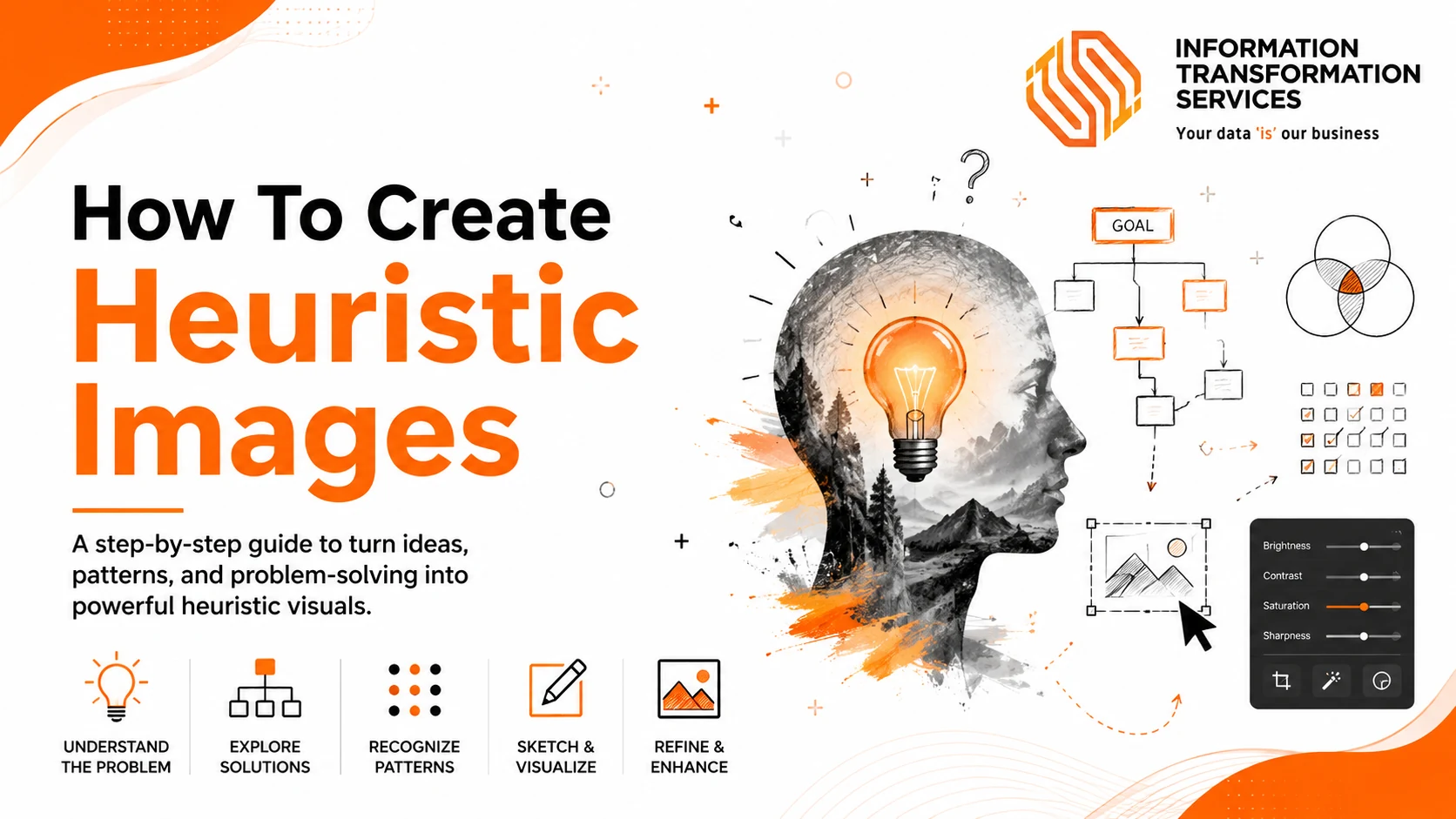How To Create Heuristic Images