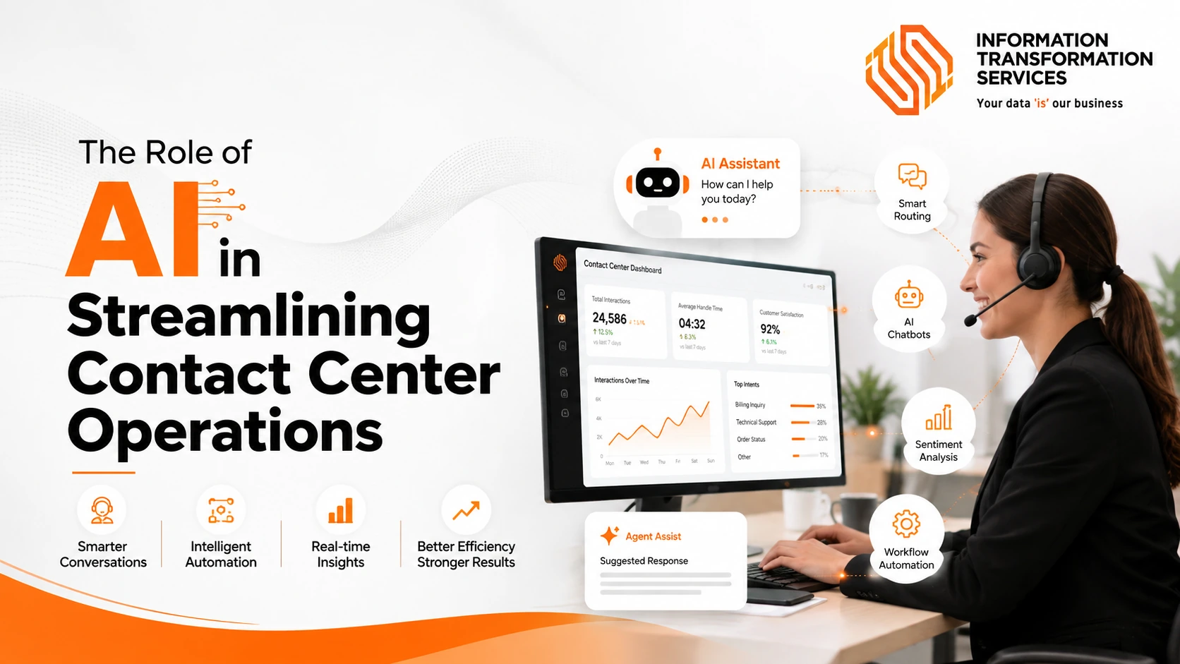 The Role of AI in Streamlining Contact Center Operations