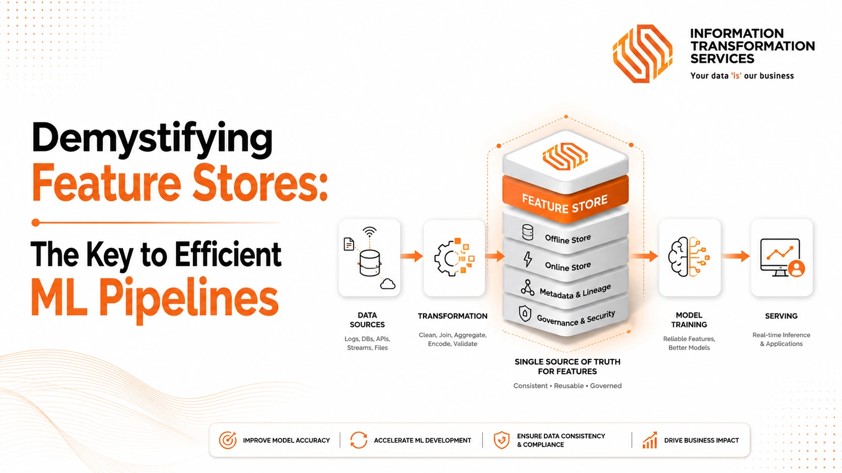 Demystifying Feature Stores: The Key to Efficient ML Pipelines